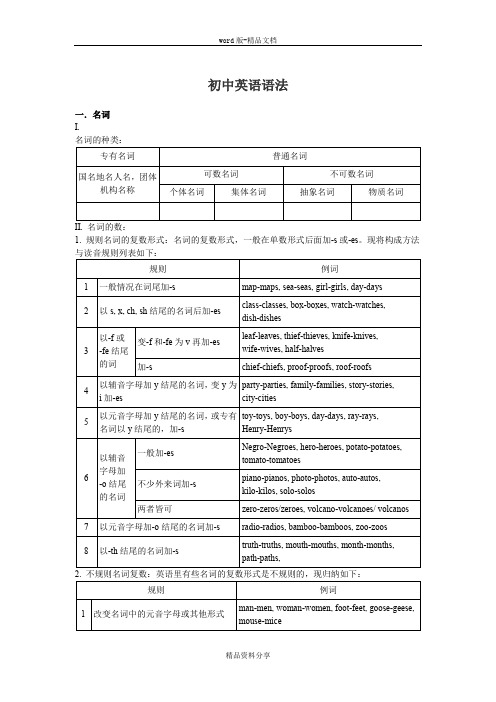 中考英语语法知识总结(全)