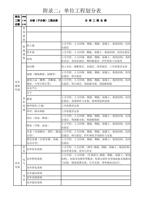 单位工程划分一览表