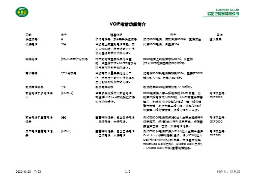 VOIP电话功能简介