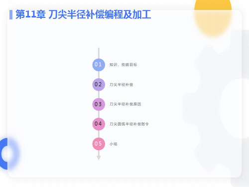 刀尖半径补偿编程及加工