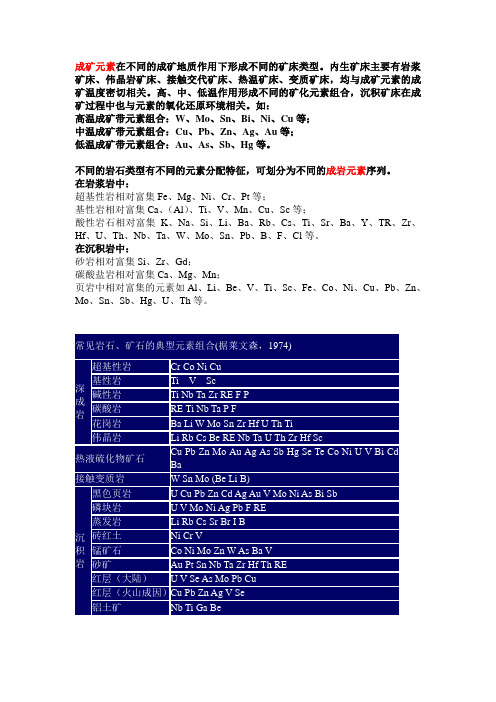 元素组合与成矿的关系