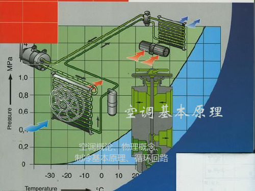 空调的基本原理