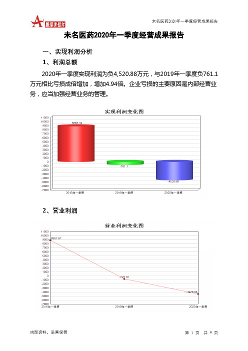 未名医药2020年一季度经营成果报告