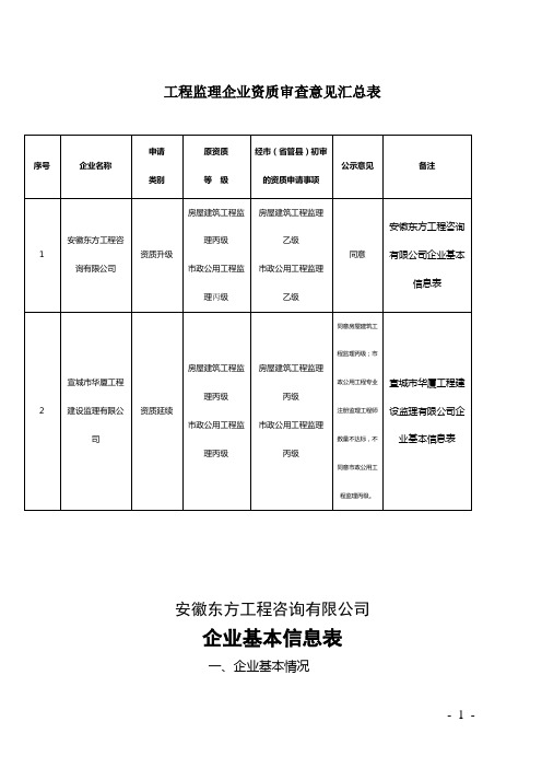 工程监理企业资质审查意见汇总表