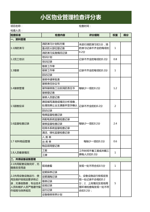 房地产 物业公司管理表格模板 小区物业管理检查评分表excel模板