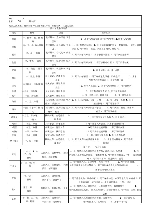 中药学背诵简单记忆--表格总结