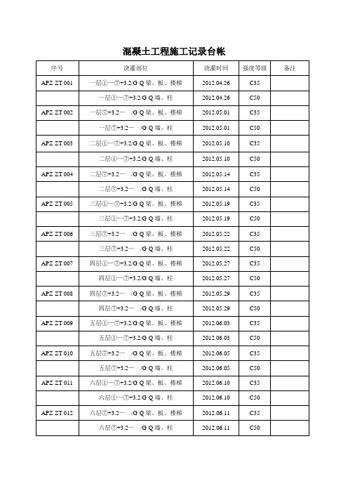 混凝土工程施工记录台帐