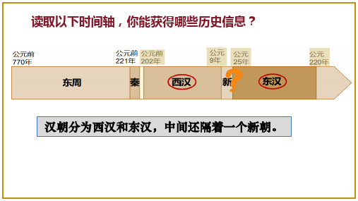 东汉的兴衰课件 统编版七年级历史上册 (1)