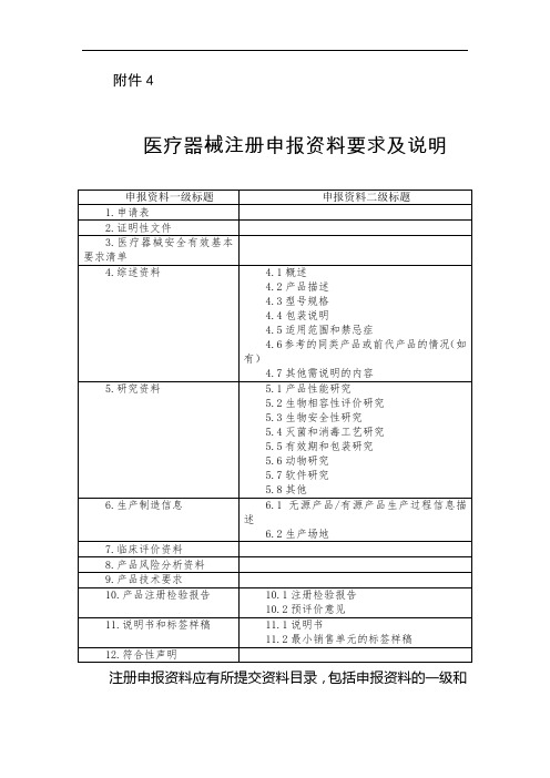 医疗器械注册申报资料要求及说明