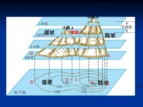 高斯—克吕格投影资料讲解