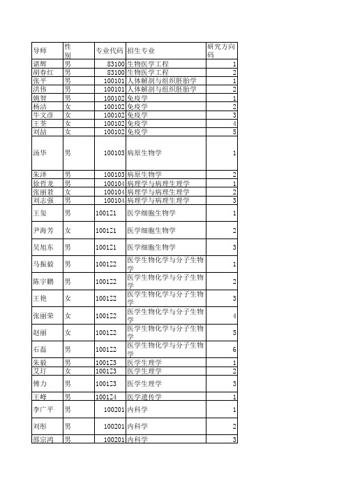 天津医科大学2017博士招生专业