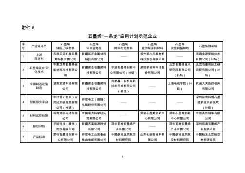 石墨烯“一条龙”应用计划示范企业和项目