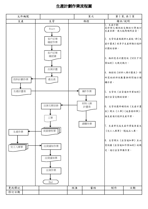 生产计划作业流程图