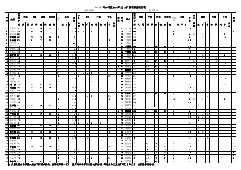 值周领导统计各项数据统计表合计(后半期)2013.11.19