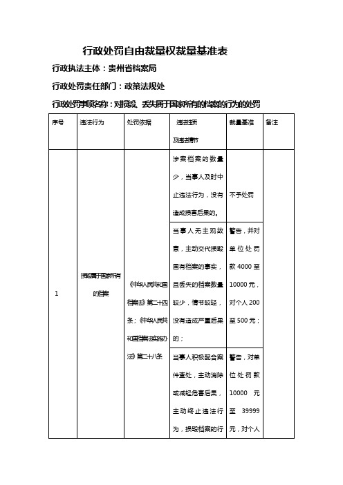 行政处罚自由裁量权裁量基准表