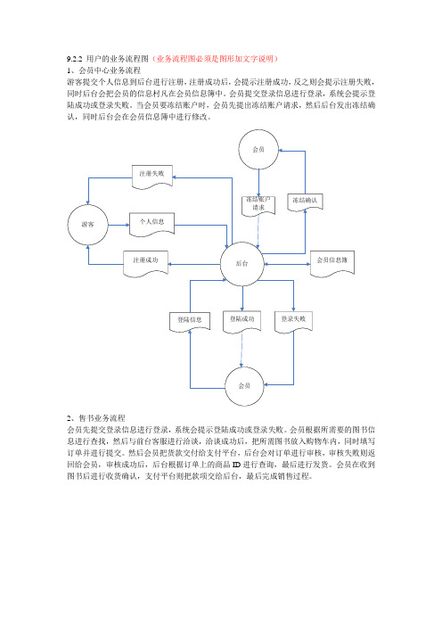 网上书店业务流程