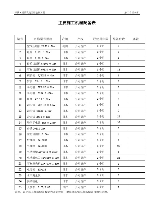 主要施工机械配备表