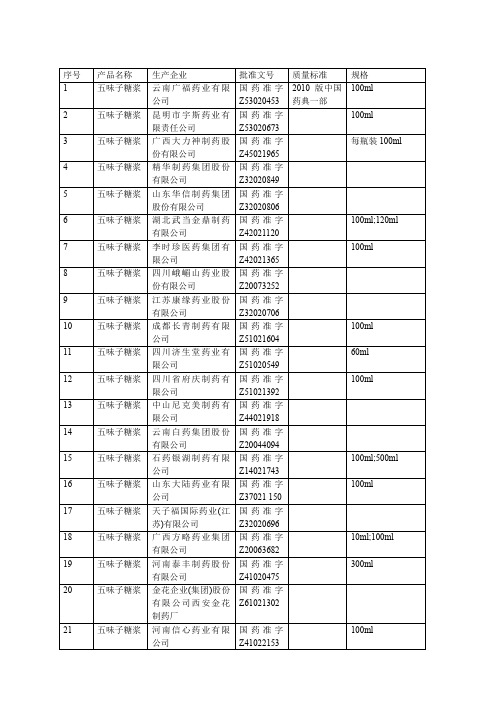 五味子糖浆tongpinzhong