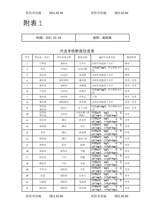 水污染防治综合整治排查行动方案附表之欧阳育创编