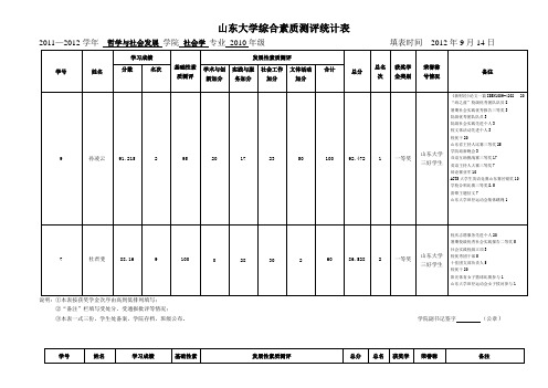 山东大学综合素质测评统计表