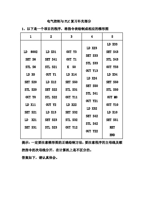 电气控制与PLC复习大纲