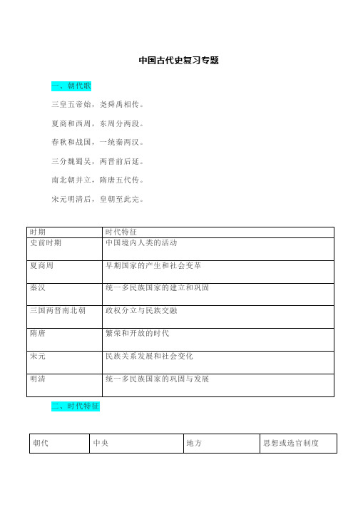 中国古代史复习专题