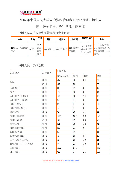 2015年中国人民大学人力资源管理考研专业目录、招生人数、参考书目、历年真题、报录比