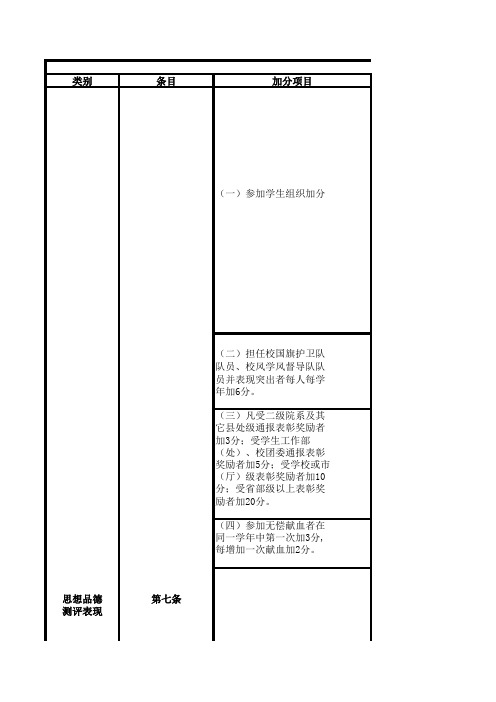 综测加分部分参照表