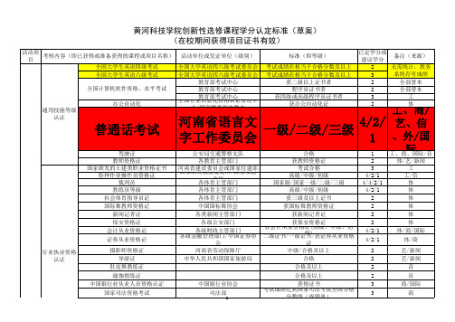 黄河科技学院创新性选修课程学分认定标准(草案)0417