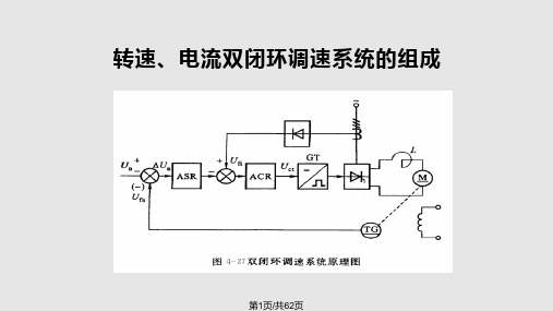 双闭环直流电动机调速系统PPT课件