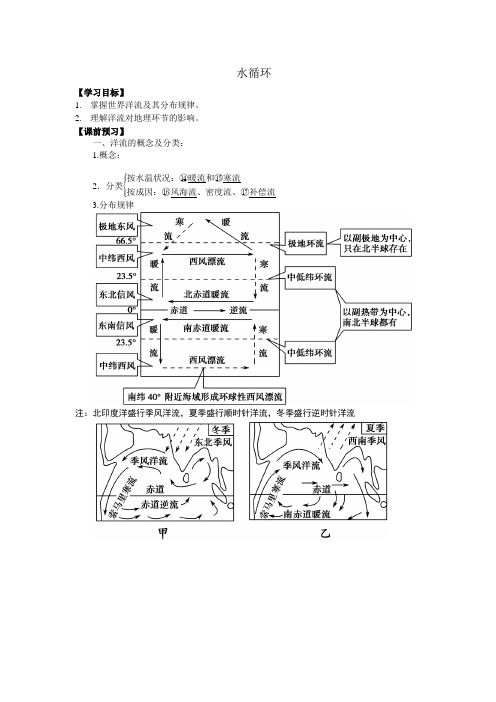 水圈与水循环2