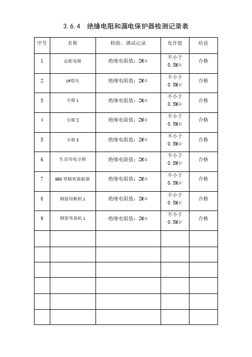 绝缘电阻和漏电保护器检测记录表