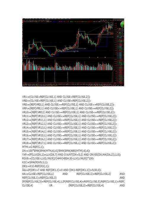 精准买卖通达信指标公式源码