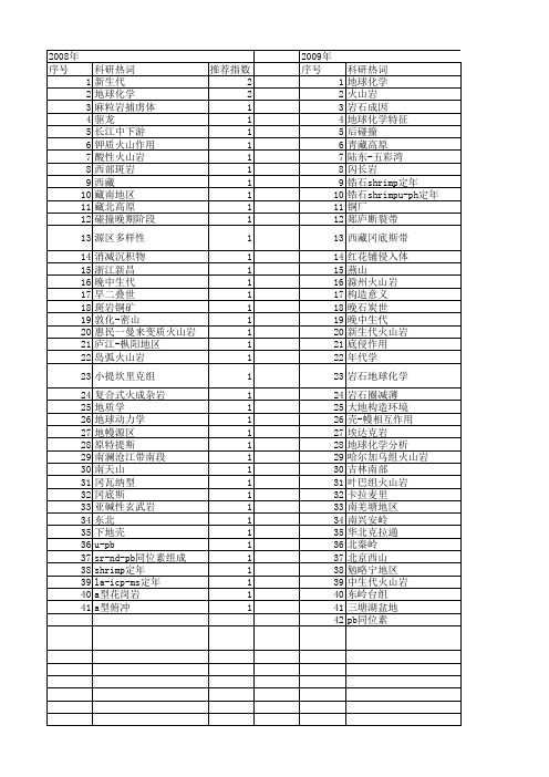 【国家自然科学基金】_钙碱性火山岩_基金支持热词逐年推荐_【万方软件创新助手】_20140802