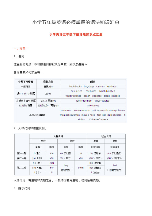 译林版小学五年级英语必须掌握的语法知识汇总