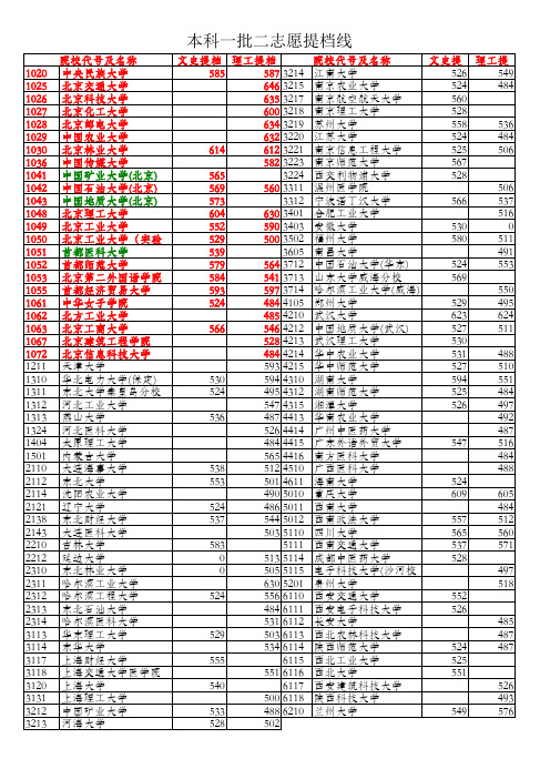 提档线_本科一批二志愿