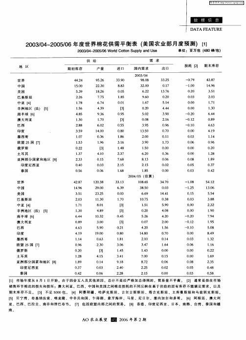 2003／04～2005／06年度世界棉花供需平衡表(美国农业部月度预测)