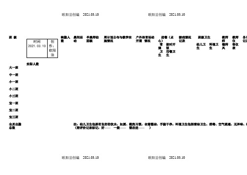 园长一日检查巡视记录表之欧阳治创编