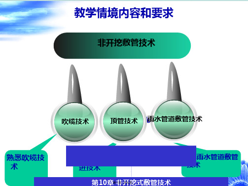 通信技术《知识点气吹系统配件课件》