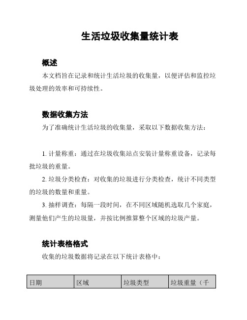 生活垃圾收集量统计表