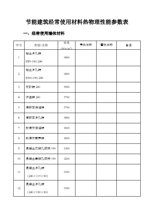 常见保温材料导热蓄热系数表