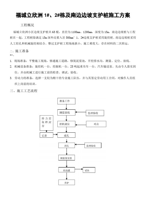 边坡支护桩施工方案