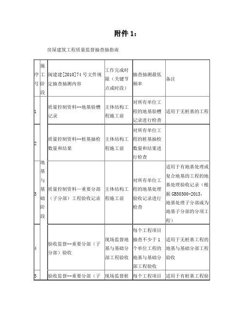 闽建质安监总[2015]39号_附件