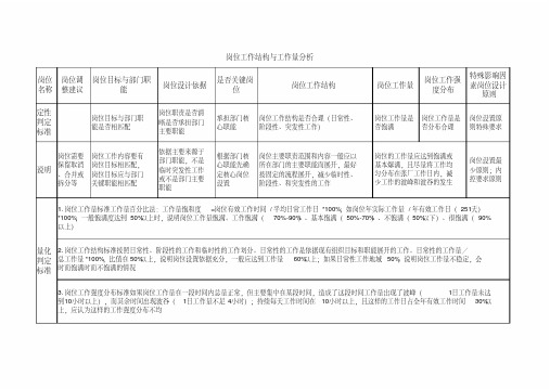 岗位工作结构与工作量分析