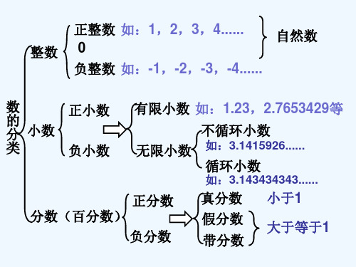 人教版数学六年级下册整数的认识