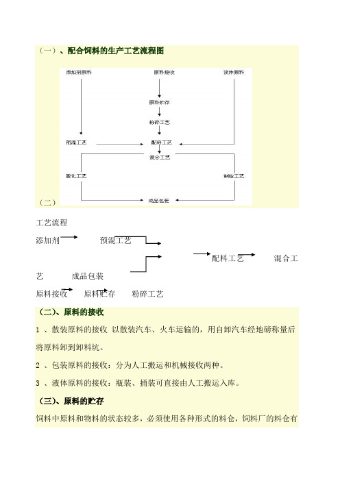 饲料生产工艺流程