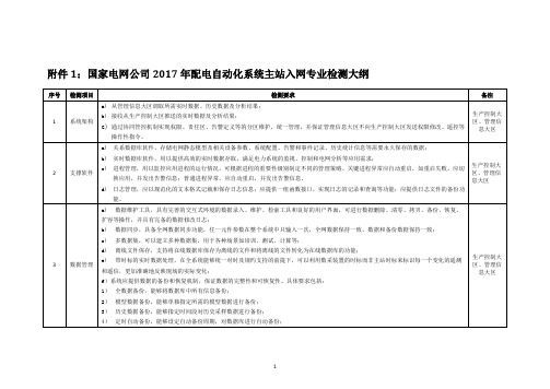 国家电网公司2017年配电自动化系统主站入网专业检测大纲