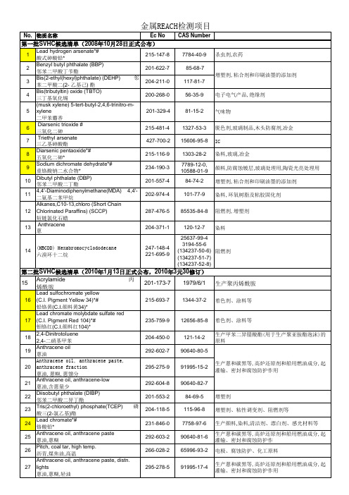 REACH检测151项