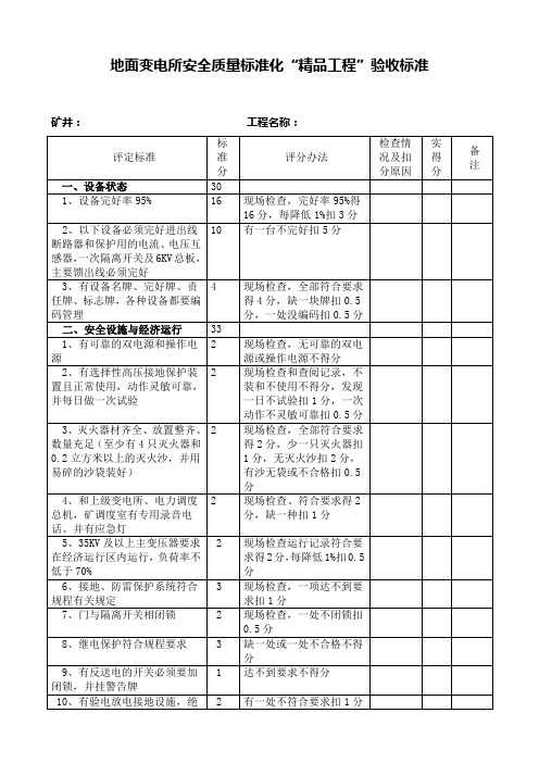 煤矿地面变电所精品标准