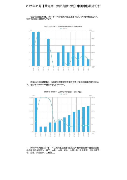 2021年11月【黄河建工集团有限公司】中国中标统计分析